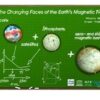Las caras cambiantes del campo magnético de la Tierra's