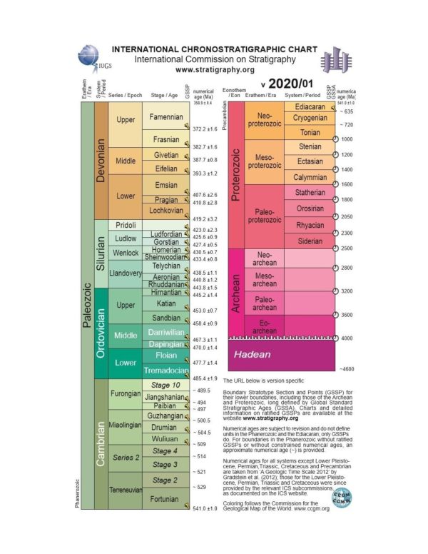 International Stratigraphic Chart 2020 - sheet