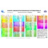 International chronostratigraphic chart with notations