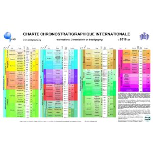 Charte chronostratigraphique internationale avec notations