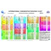 International chronostratigraphic chart with notations