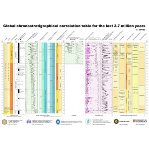 Tabla de correlación cronoestratigráfica global de los últimos 2,7 millones de años