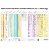 Global chronostratigraphical correlation table for the last 2.7 million years