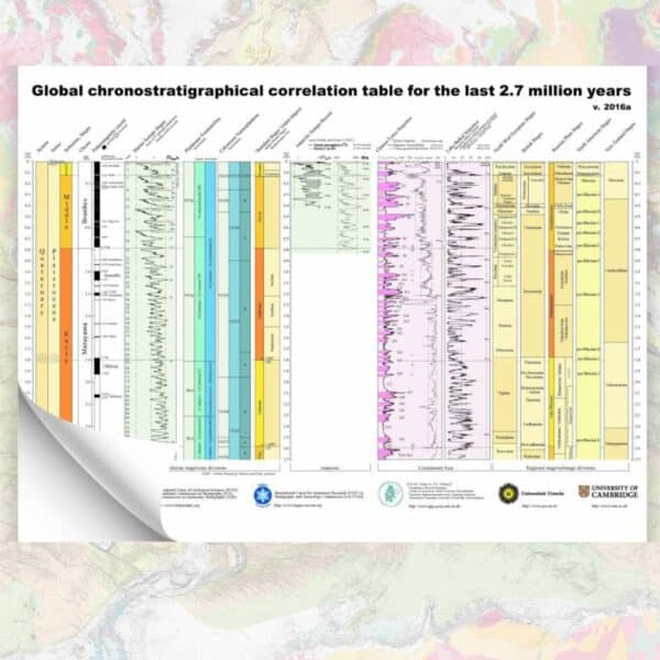 Tabla de correlación cronoestratigráfica global de los últimos 2,7 millones de años