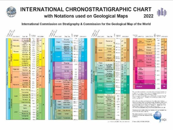 Carta cronoestratigráfica internacional con anotaciones utilizadas en los mapas geológicos