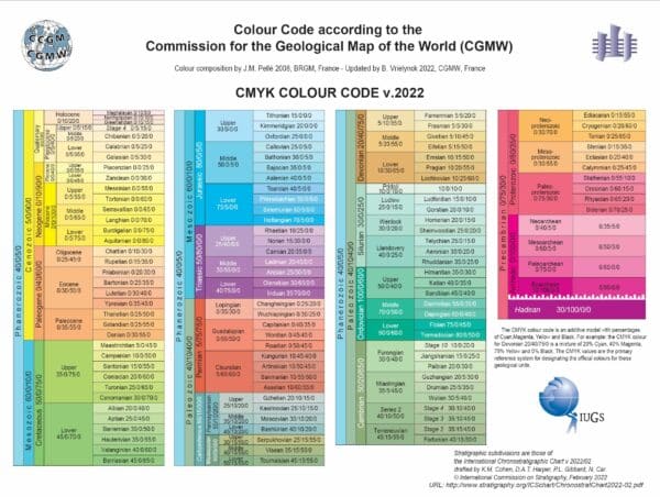 Código de colores según la Comisión del Mapa Geológico del Mundo (CGMW)
